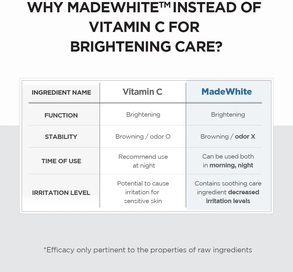 SKIN1004 Madagascar Centella Tone Brightening Capsule Ampoule
