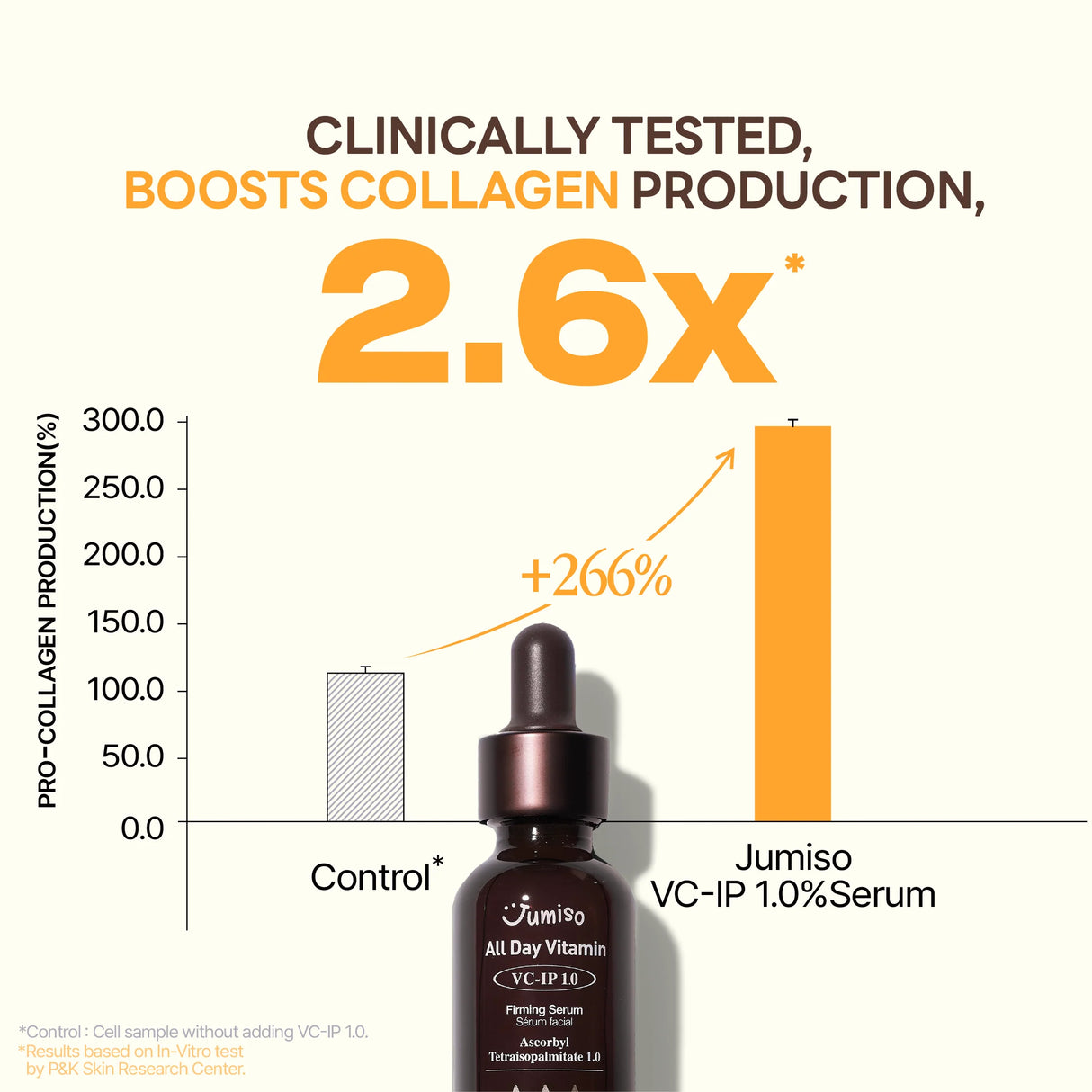 JUMISO All Day Vitamin VC-IP 1.0 Firming Serum 30ml