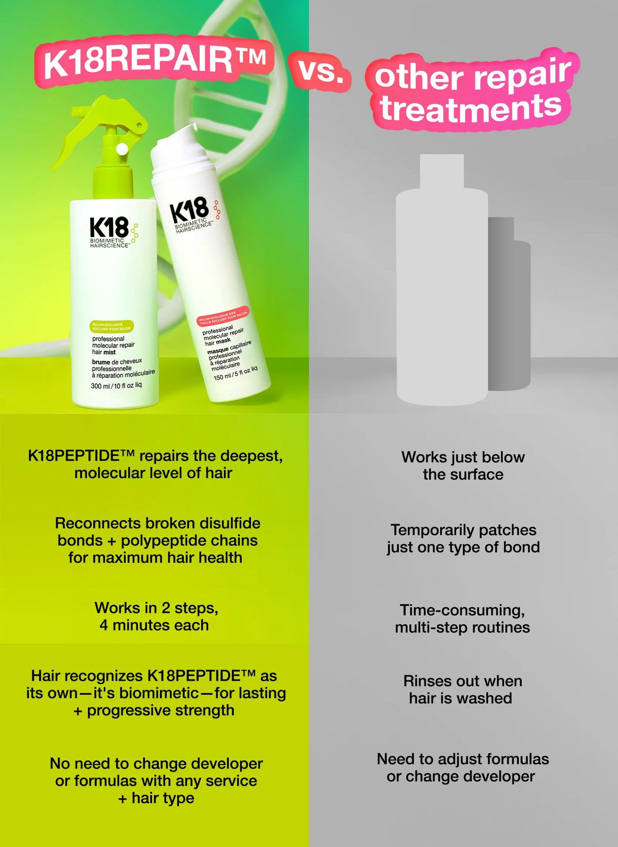 K18 PEPTIDE™ Professional Molecular Repair Hair Mist 5oz