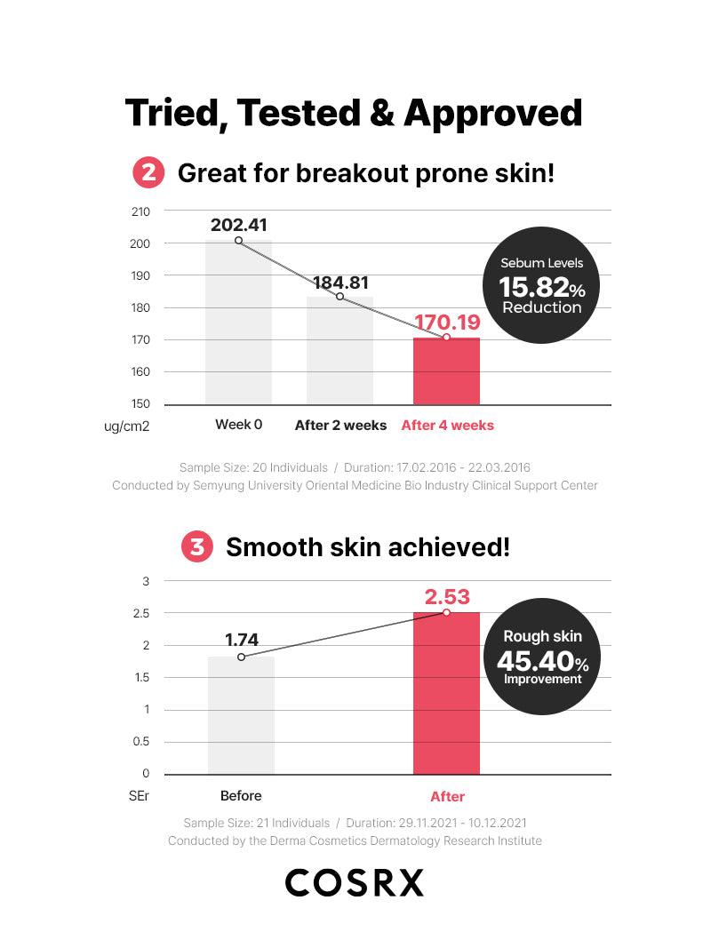 COSRX One Step Original Clear Pad (70 Patches)