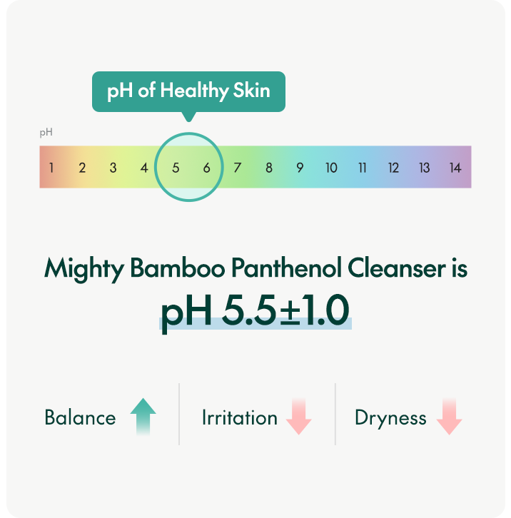 PURITO Mighty Bamboo Panthenol Cleanser 150ml