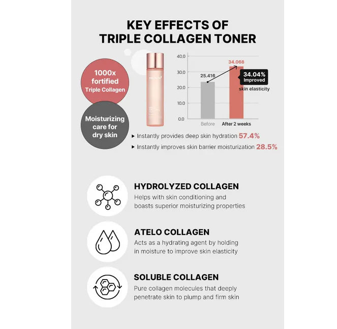 MEDICUBE Triple Collagen Toner 4.0 140mL