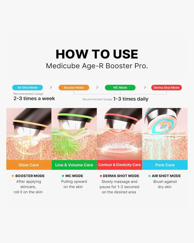 MEDICUBE Age-R Booster Pro Mini