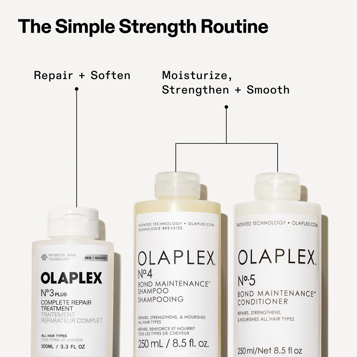 OLAPLEX Nº.3 PLUS Complete Repair Treatment