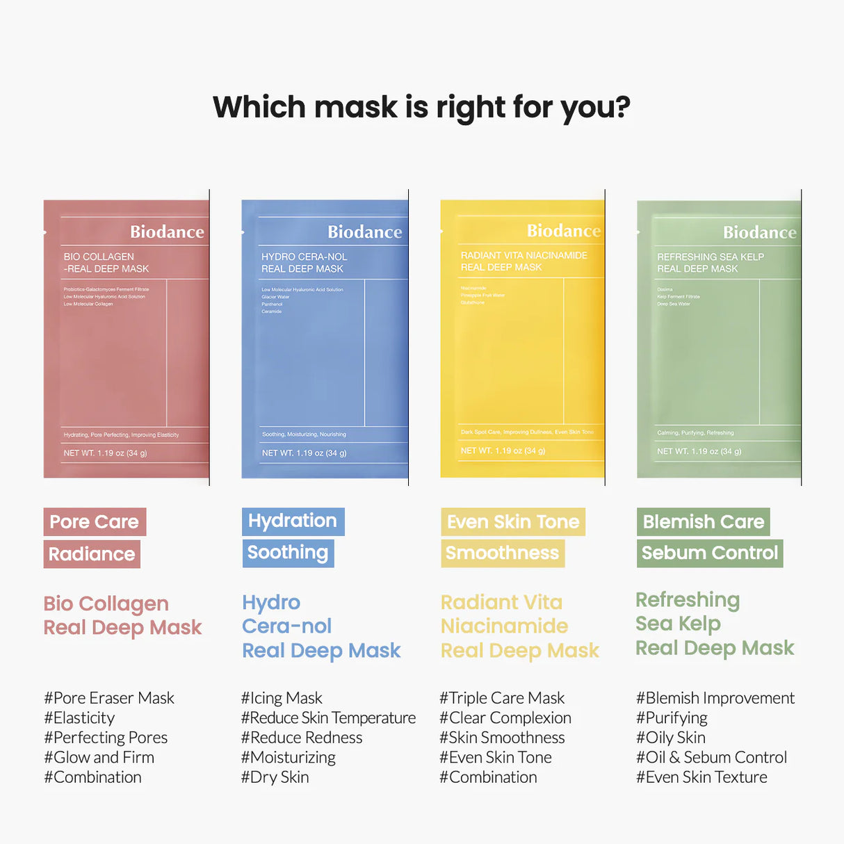 BIODANCE Refreshing Sea Kelp Real Deep Mask 1Box (34g*4ea)