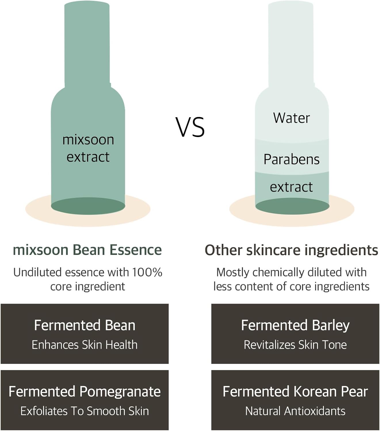 MIXSOON Bean Essence 30ml – Jessica Nail & Beauty Supply