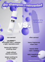 K18 Biomimetic Hairscience AirWash Dry Shampoo 4 fl. oz.