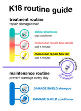 K18 PEPTIDE PREP™ detox shampoo
