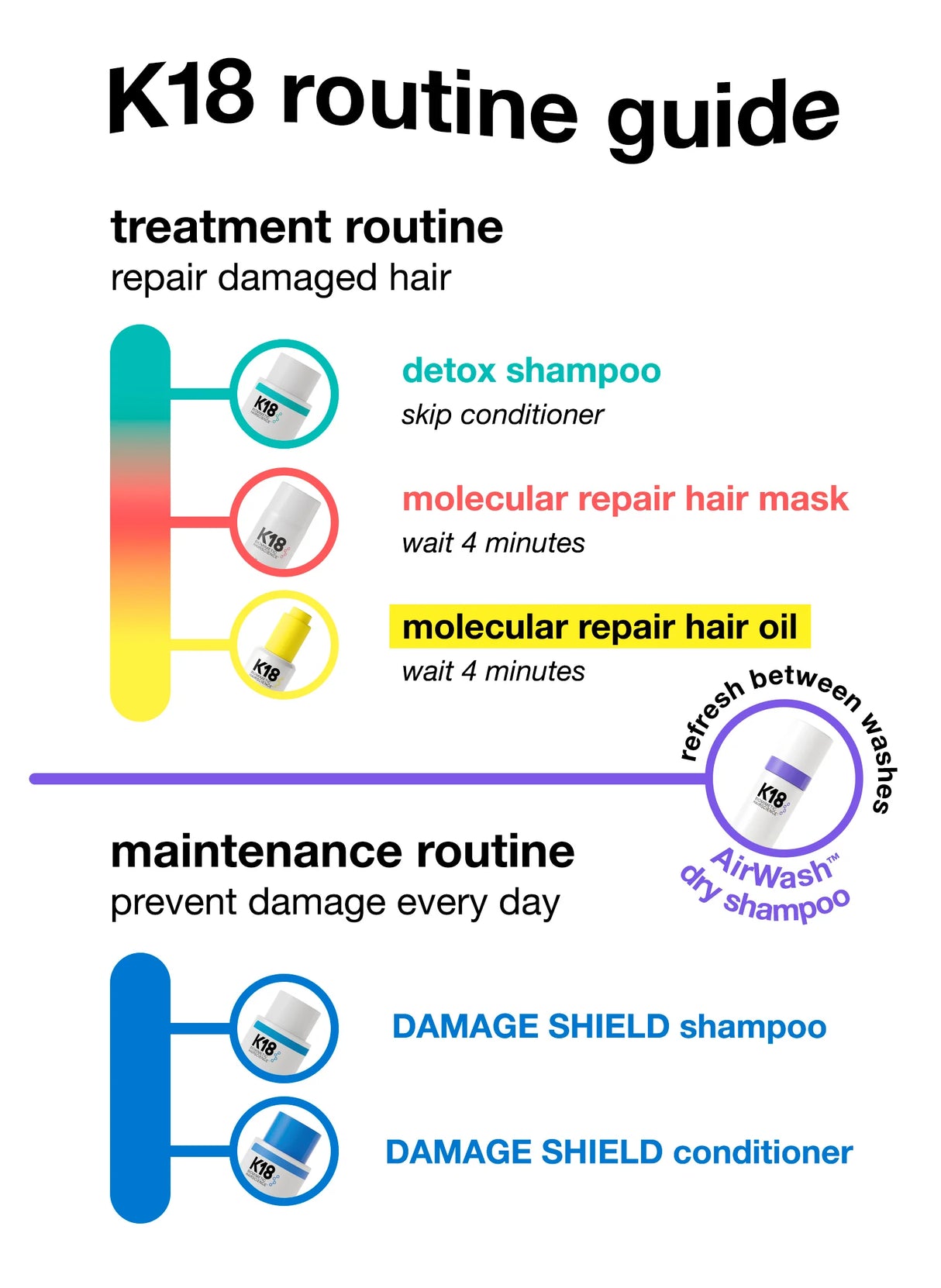 K18 Biomimetic Hairscience Professional Leave-In Molecular Repair Mask 1.7 fl. oz