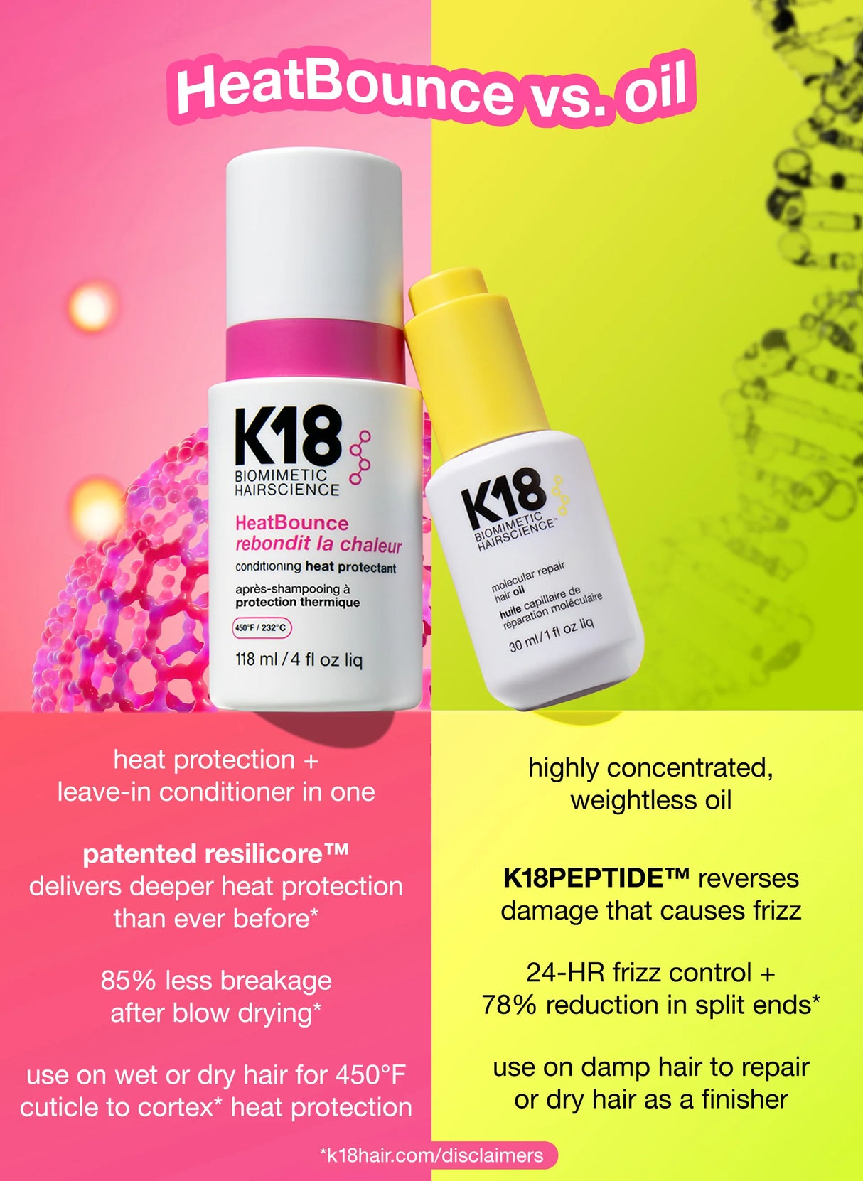 K18 Biomimetic Hairscience Heat Bounce Conditioning Heat Protectant 4 fl. oz.