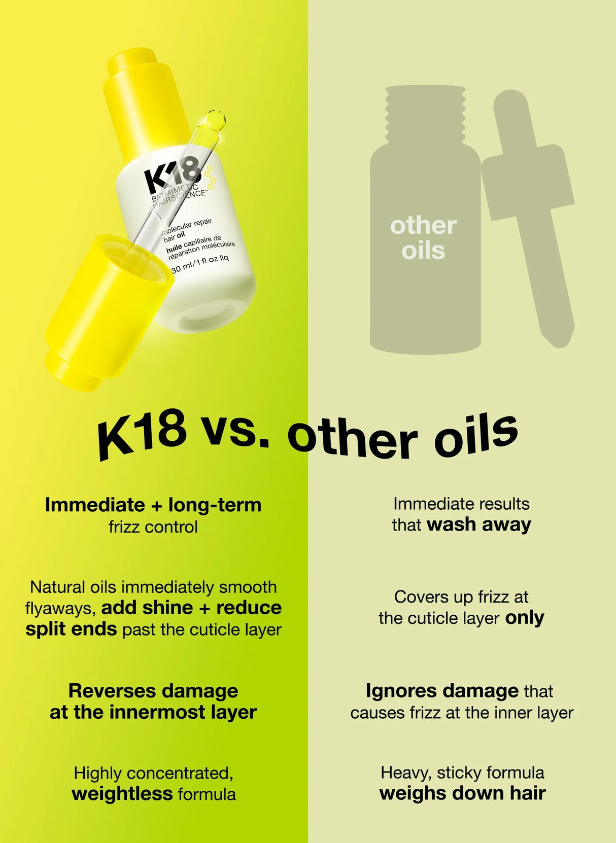 K18 Biomimetic Hairscience Molecular Repair Hair Oil