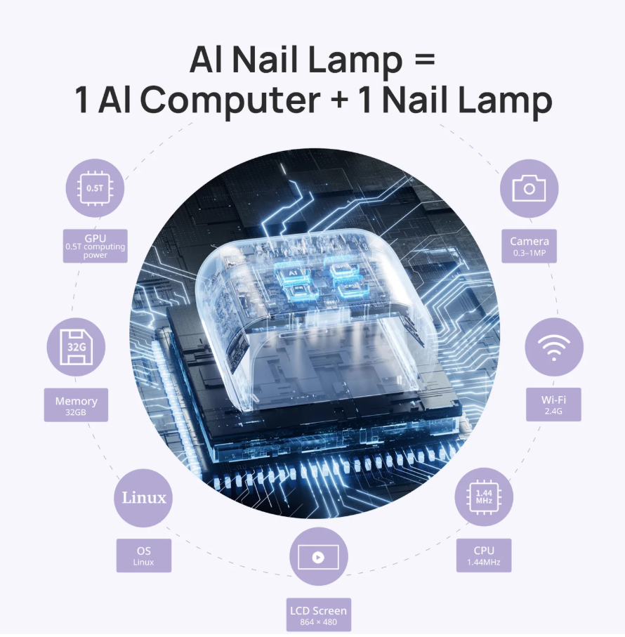 O NAIL Skin Health No.1 AI Nail Lamp