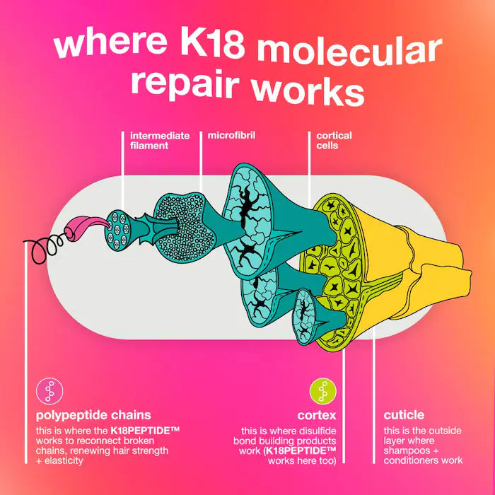 K18 Biomimetic Hairscience Professional Leave-In Molecular Repair Mask 0.5 fl. oz.